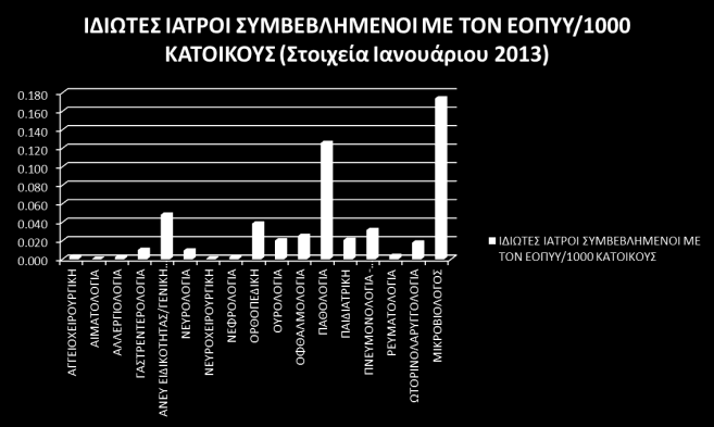 Πίνακας 5.