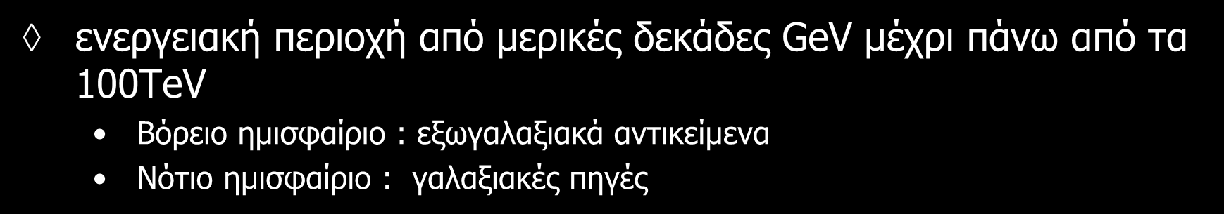 The Cherenkov Telescope Array : Η επόμενη γενιά στα