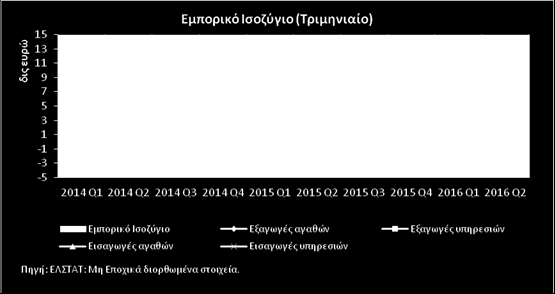 (στ) «Η τάση των τιμών αναμένεται αυξητική το 2017, οδηγώντας για πρώτη φορά από το 2012 σε θετικό ρυθμό πληθωρισμού 0,6% και περαιτέρω μείωση της ανεργίας στο 20,4% (...)» (Προσχέδιο, σελ.