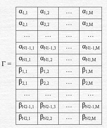 max Α[1, 1] Για i από 1 μέχρι 20 Για j από 1 μέχρι 50 Αν (Α[i, j] > max) τότε max Α[i, j] Εκτύπωσε max Άσκηση 9.