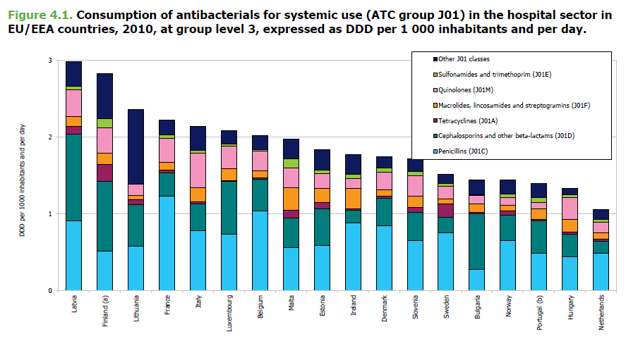 Antibacterials for systemic