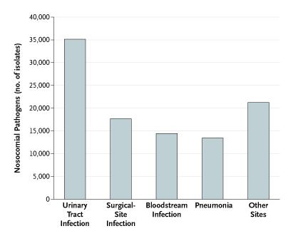 Infection Control A Problem for Patient