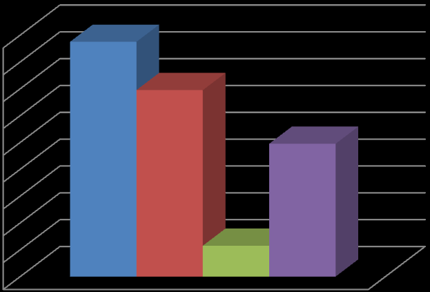 http-proxy 2 0 http-webdev 1 0 phpmyadmin 82 16 telnet 2 0 mod_ssl 6 5 isc 18 8 webmin 23 