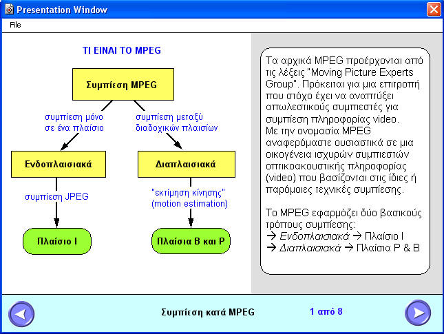 3.4 ΣΥΜΠΙΕΣΗ ΚΑΤΑ MPEG 3.4.1 Σκοπός του Μαθησιακού Αντικειµένου Το µαθησιακό αντικείµενο που αναπτύχθηκε επεξηγεί τον τρόπο που λειτουργεί το σχήµα MPEG για τη συµπίεση ενός αρχείου οπτικοακουστικής πληροφορίας.