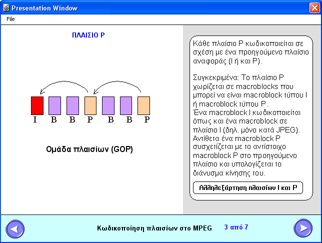 3.5 ΚΩ ΙΚΟΠΟΙΗΣΗ ΠΛΑΙΣΙΩΝ ΣΤΟ MPEG 3.5.1 Σκοπός του Μαθησιακού Αντικειµένου Σκοπός του µαθησιακού αντικειµένου που αναπτύχθηκε είναι να επεξηγήσει τη δοµή ενός αρχείου MPEG (οµάδα πλαισίων GOP) και