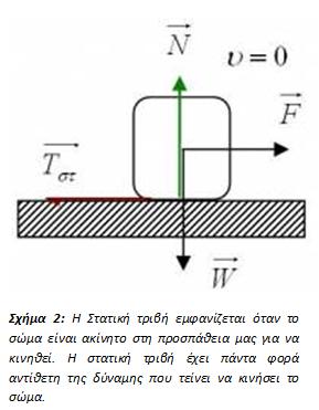 1. Βιβλιογραφική ανασκόπηση Θεωρητικές ερμηνείες 1.1. Τι είναι η τριβή; Τριβή ονομάζεται η δύναμη που ασκείται από ένα σώμα σε ένα άλλο, όταν βρίσκονται σε επαφή και το ένα κινείται ή τείνει να κινηθεί σε σχέση με το άλλο.