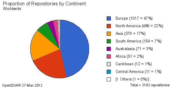 ιεπιφάνεια (για τους διαχειριστές) για την διαχείριση της συλλογής των ψηφιακών τεκµηρίων.