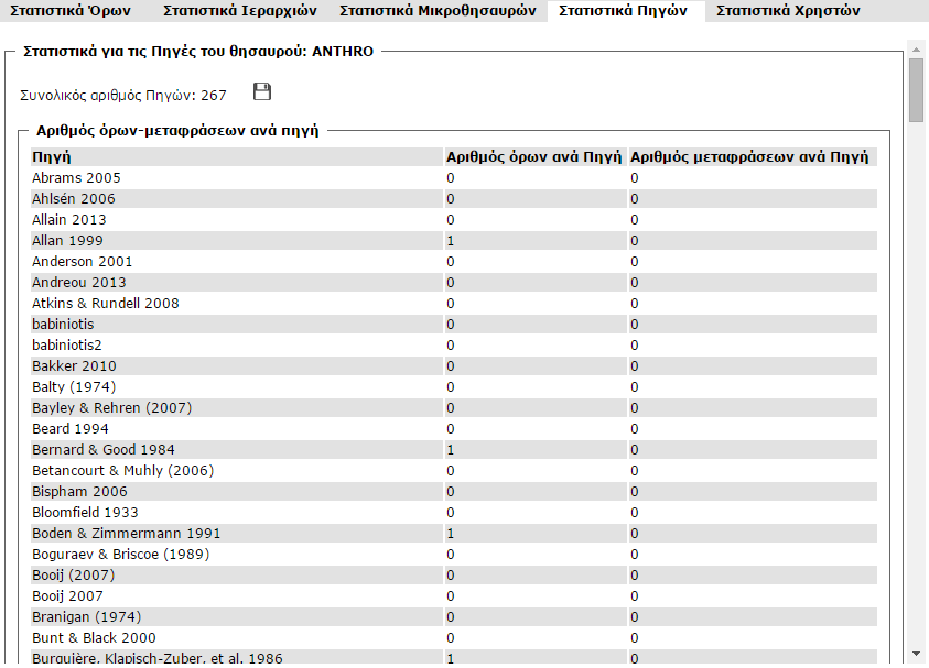 3.5.4 Στατιστικά Πηγών Περιγραφή: με αυτή τη λειτουργία οι χρήστες μπορούν να κάνουν: προβολή στατιστικών για τις πηγές του θησαυρού αποθήκευση σε αρχείο ή εκτύπωση των παραπάνω αποτελεσμάτων