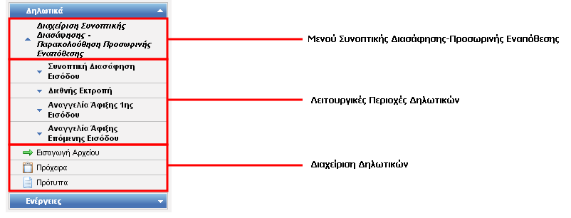 2. Δηλωτικά 2.1 Εισαγωγή Οι βασικές Λειτουργικές Περιοχές είναι: Συνοπτική Διασάφηση εισόδου Διεθνής Εκτροπή Αναγγελία Άφιξης 1ης Εισόδου Αναγγελία Άφιξης Επόμενης Εισόδου Συνοπτική Διασάφηση Π.Ε.- (Δηλωτικό) Αίτηση Δηλωτικού Παρατηρήσεις Παραλαβής Αποθηκαρίου Π.