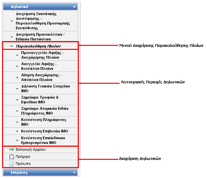 Εικόνα 51: Μενού Δηλωτικών / Διαχείρισης Πρωτόκολλων /Ειδικών
