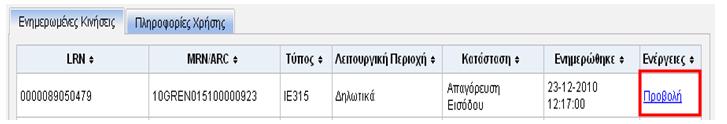 Επιλέγουμε την επιλογή ενέργειες Προβολή Εικόνα 75: Ενέργειες -