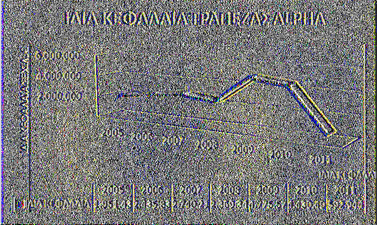 Ε Ν Ε Ρ Γ Η Τ ΙΚ Ο / Χ Ο Ρ Η ΓΗ ΣΕ ΙΣ 1,73 1,66 1,53 1,58 1,62 1,60 1,53 Για την τράπεζα ALPHA ο δείκτης του συνόλου του Ενεργητικού προς το σύνολο των χορηγήσεων ήταν το 2005 1,73, το 2006 1,66 και