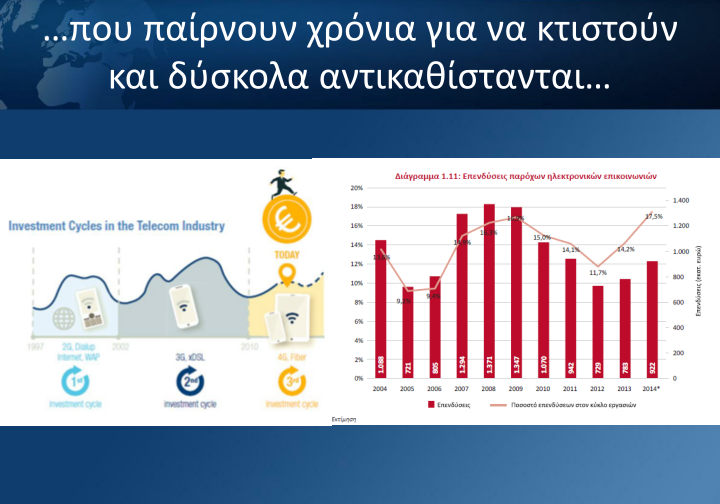 αισθητήρες, μετρητές για όλα τα δίκτυα ), big data, IoT, Υγεία και φροντίδα (ηλικιωμένοι, παιδιά, εξω-νοσοκομειακά), όλα σε ένα ανθεκτικό δίκτυο, που να μπορεί να διακινεί τεράστιες ποσότητες