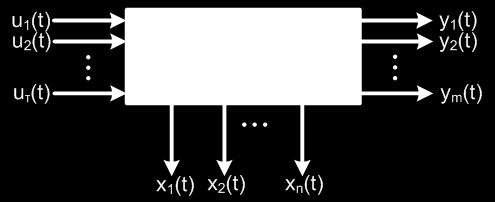 Γενικές έννοιες (3) Η εξίσωση κατάστασης (state differential equation) δίνει τη σχέση που υφίσταται μεταξύ των εισόδων του συστήματος, της κατάστασης του συστήματος