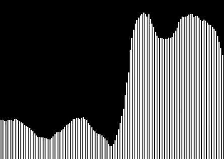 9/02 3/03 9/03 3/04 9/04 3/05 9/05 3/06 9/06 3/07 9/07 3/08 9/08 3/09 9/09 3/10 9/10 3/11 9/11 3/12 9/12 3/13 Χιλ.