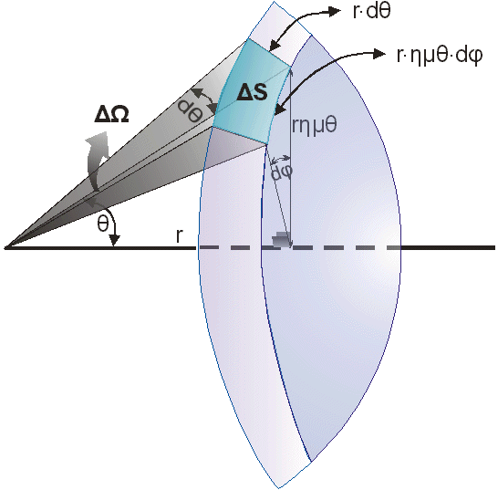 ΣΤΕΡΕΑ ΓΩΝΙΑ ) ( staians S Ω S Ω (