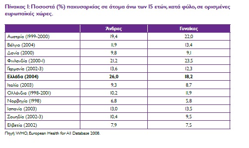 Παράγοντες Κινδύνου