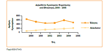 Επίπτωση της Φυματίωσης στην