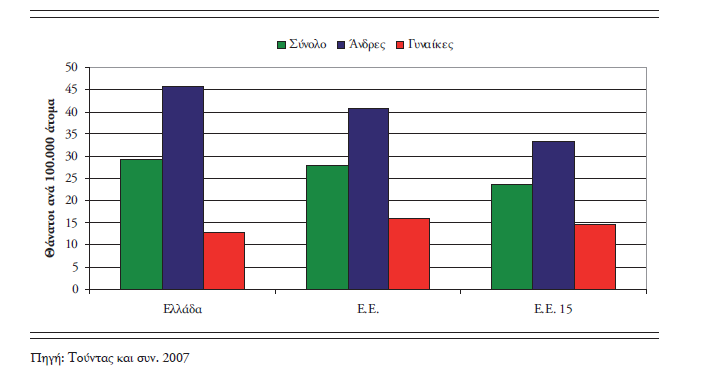 Προτυπωμένη θνησιμότητα από ατυχήματα,