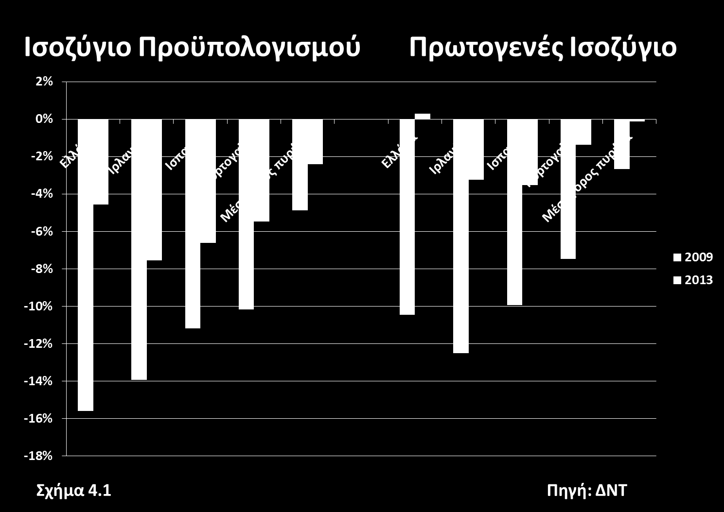 Ερευνητικό Κείμενο Νο 16 Ιανουάριος 2015 4.