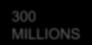 45 MILLIONS 80 MILLIONS