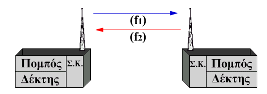 Πλήρως αμφίδρομη (full duplex)