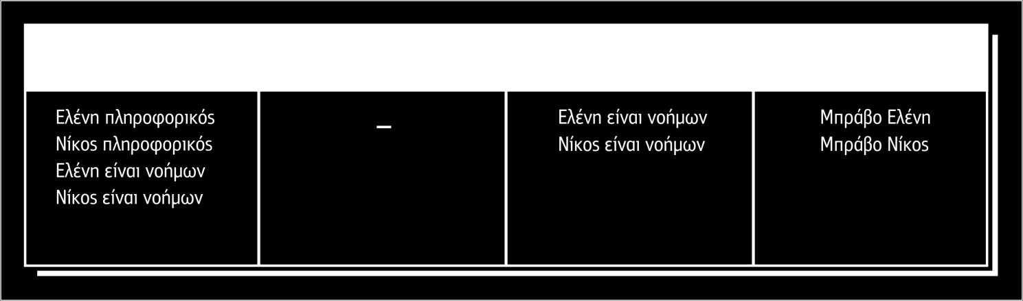 Ελένη είναι νοήμων, Νίκος είναι νοήμων Σύνολο σύγκρουσης : {R2(?Χ=Νίκος)} Πυροδοτείται ο: R2 (?