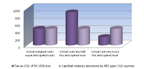 Figure 4 Figure