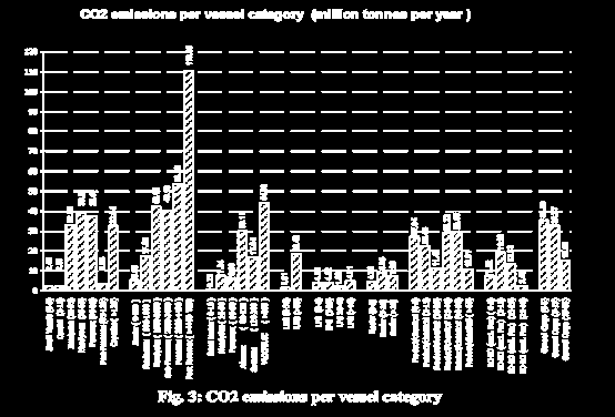 where FC i is the fuel consumption of a voyage or period, C Carbon is the carbon content of the fuel used, m cargo,i is the total payload carried during this voyage or period and D i is the distance