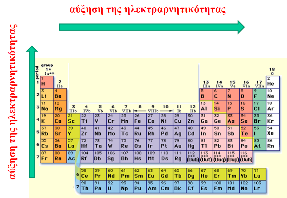 Μόνο Τίτλος 22 τα μέταλλα είναι δότες ηλεκτρονίων (μικρές τιμές