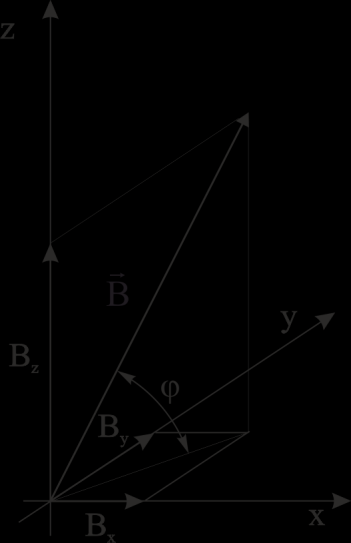 U 0 = NB(πR 2 ) 2π T U 0 = αb (Εξίσωση 16.4) όπου α = 2π2 ΝR 2 T (Εξίσωση 16.
