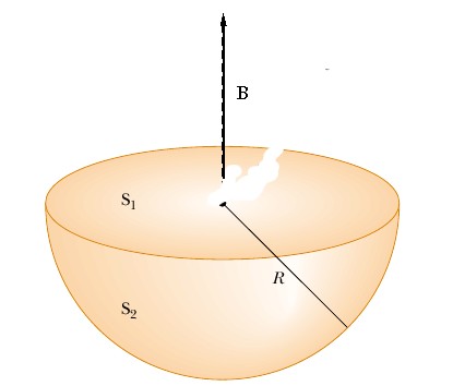 (10) Ο αγωγός του σχήματος (συνεχής γραμμή) διαρρέεται από σταθερό ρεύμα I. H ακτίνα του κυκλικού τμήματος είναι R και τα ευθύγραμμα κομμάτια του αγωγού έχουν άπειρο μήκος.