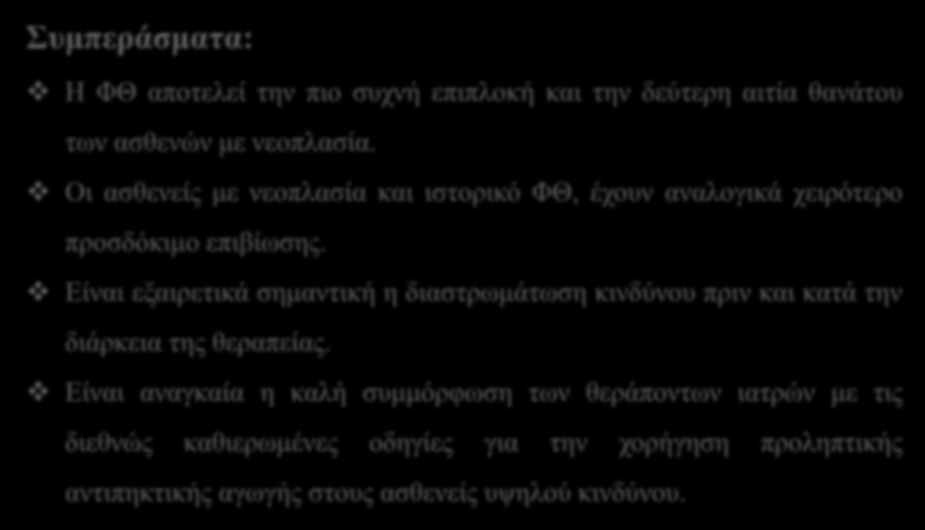 Συμπεράσματα: Η ΦΘ αποτελεί την πιο συχνή επιπλοκή και την δεύτερη αιτία θανάτου των ασθενών με νεοπλασία. Οι ασθενείς με νεοπλασία και ιστορικό ΦΘ, έχουν αναλογικά χειρότερο προσδόκιμο επιβίωσης.