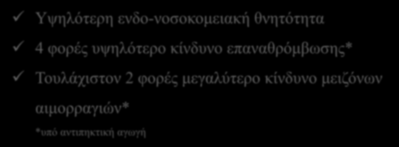 Οι ασθενείς με νεοπλασία και ιστορικό ΦΘ παρουσιάζουν: Υψηλότερη ενδο-νοσοκομειακή θνητότητα 4 φορές υψηλότερο κίνδυνο επαναθρόμβωσης* Τουλάχιστον 2 φορές μεγαλύτερο