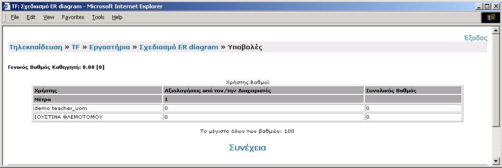 . Αυτά τα πέντε στοιχεία μπορούν να βαρύνουν ανάλογα με την ανάθεση.