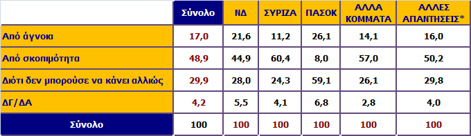 Ο κ. Γ.