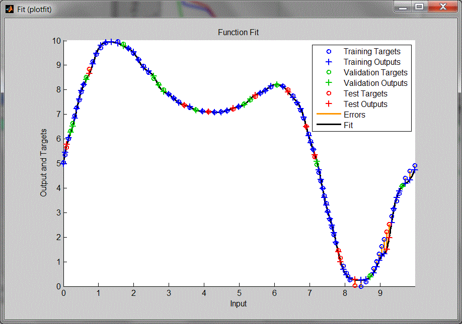 Σχήµα 2.11.