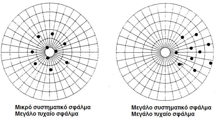 Συστηματικά και