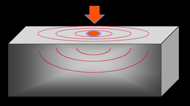 Νανο-ακουστική: Kύματα που παράγονται κατά την αλληλεπίδραση υπερβραχέων παλμών laser με