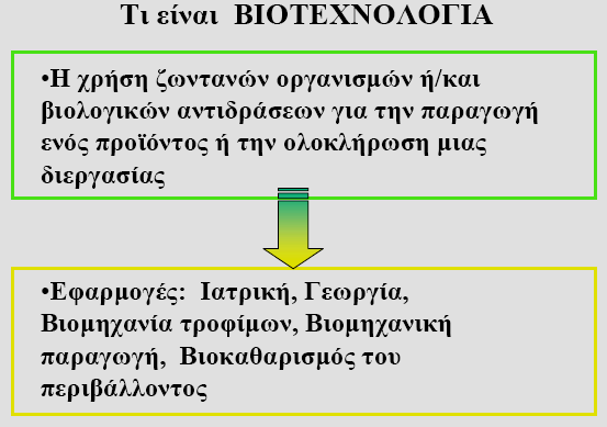 Λέξεις κλειδιά Ανασυνδυασµένο DNA, γενετική µηχανική, γενετικά τροποποιηµένοι οργανισµοί, κλωνοποίηση, γονιδιακή θεραπεία, in vivo, ex vivo, χαρτογράφηση ανθρώπινου