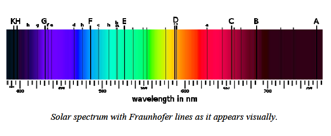 Εικόνα 11 ( Fraunhofer, 2000) Ειδικό βάρος Με τον όρο Ειδικό βάρος χαρακτηρίζεται το βάρος σε γραμμάρια της μονάδας του όγκου (1 κυβικού εκατοστομέτρου) κάποιου σώματος.