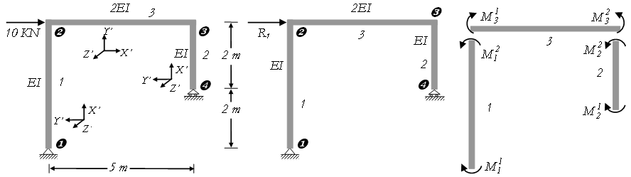 Παράδειγμα-1: επίλυση ισοστατικού πλαισίου Πέτρος