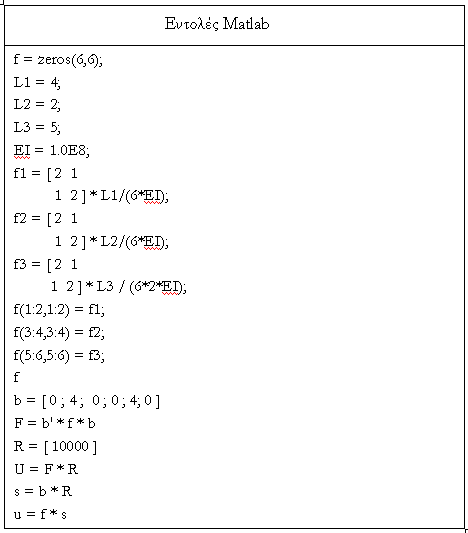 Πέτρος Κωμοδρόμος ΠΠΜ 221: