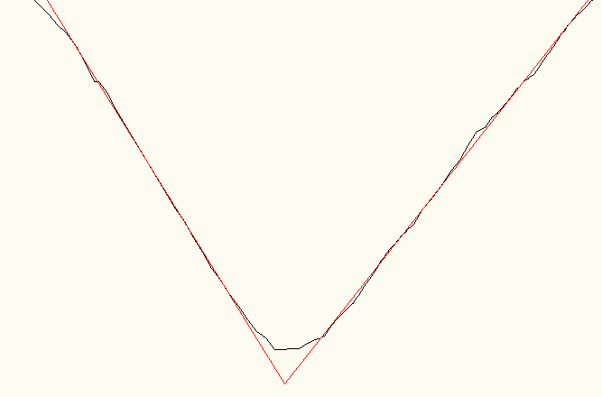 Σχήμα 5.5 Στάδια παραγωγής της πολυγωνικής της μηκοτομής. (Ε.Ο.