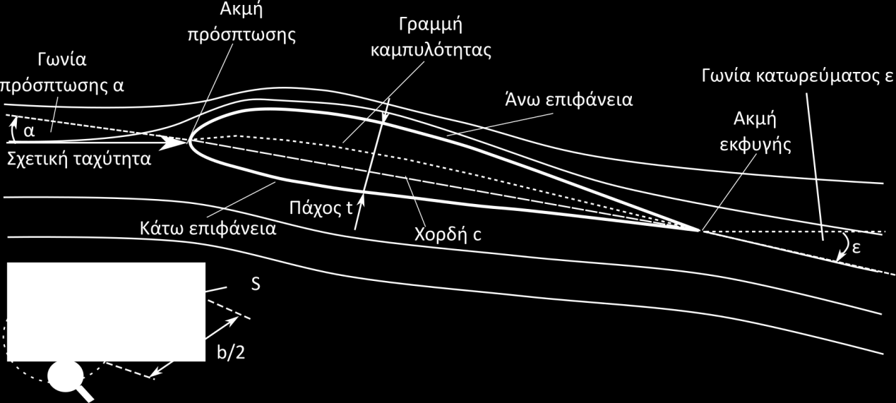 Σχήμα 1.