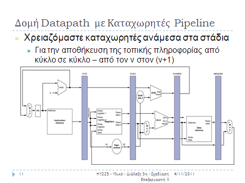 Στο pipeline, οι εντολζσ κατευκφνονται και εκτελοφνται ανά βιμα από αριςτερά ςτα δεξιά ςε 5 ςτάδια, IF ID EX MEM WB.