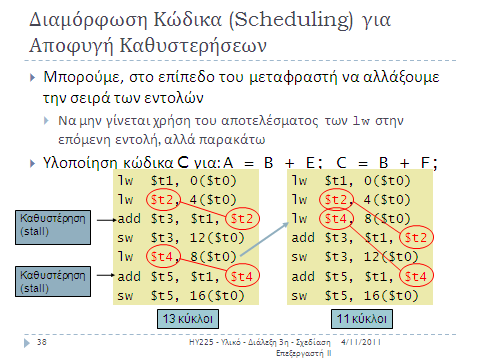 Το παραπάνω πρόγραμμα χωρίσ κακυςτεριςεισ ςτο pipeline απαιτεί (7 + 4) = 11 κφκλουσ, 7 από τουσ αρικμοφσ των εντολϊν και 4 μια και από τθν είςοδο τθσ τελευταίασ εντολισ μζχρι τθσ λιξθσ τθσ