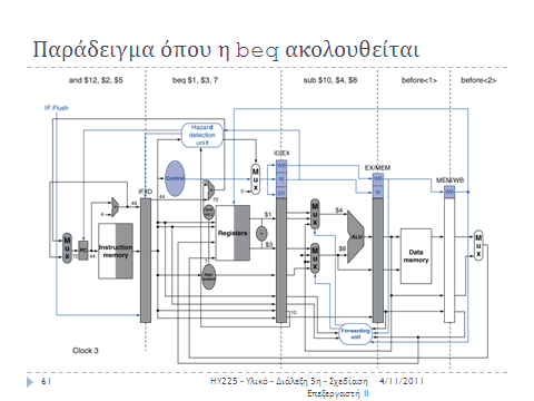 Η παροφςα αρχιτεκτονικι δεν