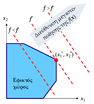 Γεωμετρική