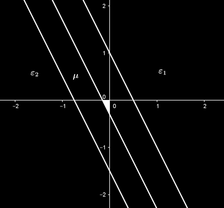 Ε π ι μ έ λ ε ι α : A s k 4 M a t h Ε υ θ ε ί α Β Λ υ κ ε ί ο υ ii) H 8x 4y 0 τέμνει τον άξονα xx όταν y 0,0 8, άρα x 8, δηλαδή: H 8x 4y 0 τέμνει τον άξονα yy όταν x 0, άρα y, δηλαδή : 4 0, 4 Το